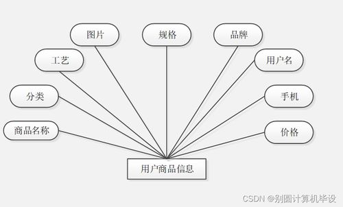 基于SpringBoot的中小學課后延時服務管理系統(tǒng)設計與實現(xiàn)