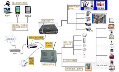 智能家居系統(tǒng)在計算機系統(tǒng)服務領域的實踐經驗