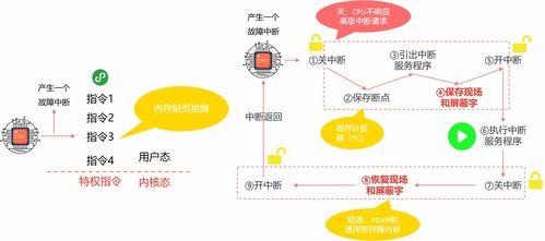 計算機操作系統(tǒng) 中斷與系統(tǒng)調用——計算機系統(tǒng)服務的關鍵機制