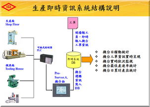 臺灣及成集團工廠沖壓注塑車間管理系統(tǒng)
