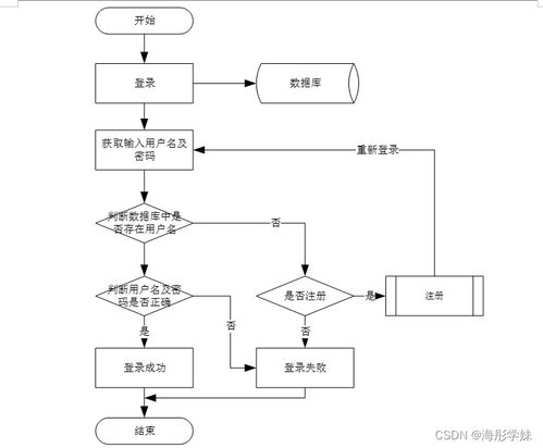 SpringBoot家庭兒童玩具共享系統(tǒng) 構建綠色循環(huán)的社區(qū)親子生活