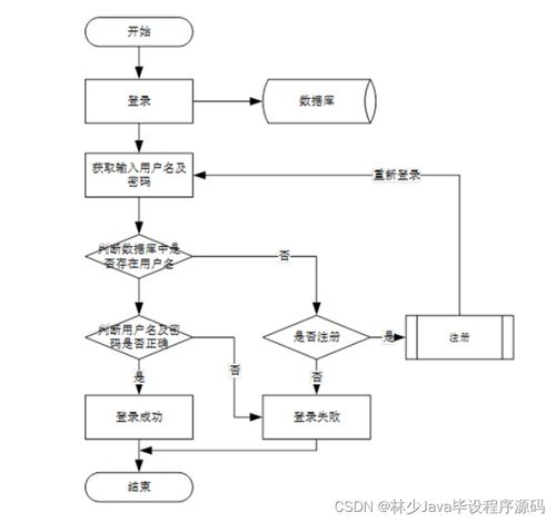 基于SpringBoot與微信小程序的新生指南與互助交易系統(tǒng)設計與實現(xiàn)