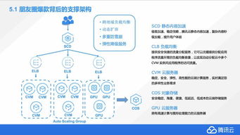 從零到一學(xué)習(xí)計(jì)算機(jī)視覺(jué) 朋友圈爆款背后的技術(shù)與應(yīng)用公開課筆記