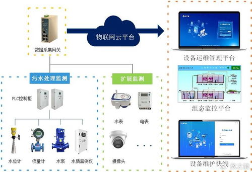 智慧水務(wù)新篇章 基于物聯(lián)網(wǎng)的污水處理廠一體化系統(tǒng)解決方案