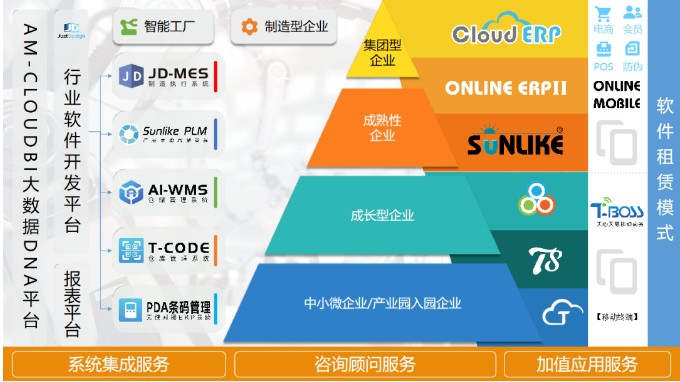 天心天思 服裝行業(yè)MES系統(tǒng)解決方案，驅(qū)動企業(yè)信息化、智慧化、數(shù)字化轉(zhuǎn)型
