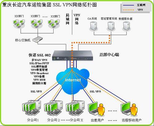 俠諾SSL VPN雙核創新助力重慶長途汽車運輸集團數字化服務升級